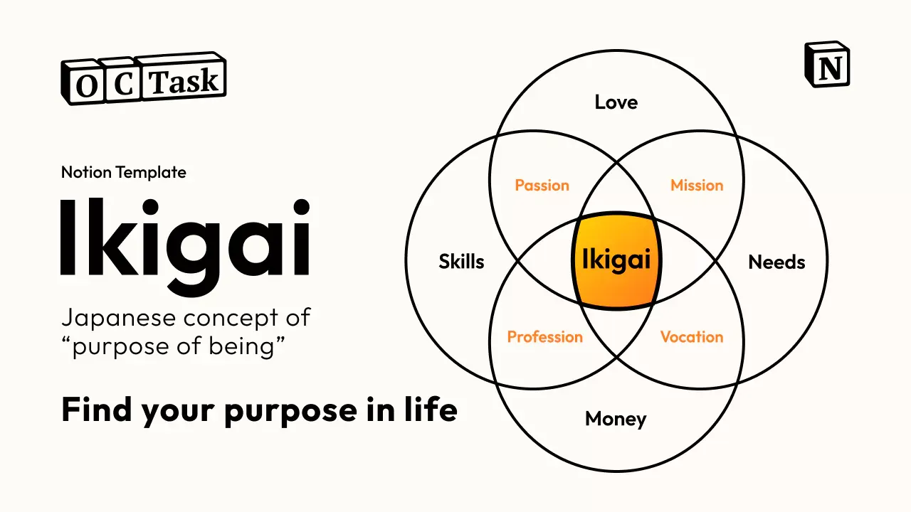 Ikigai Notion template