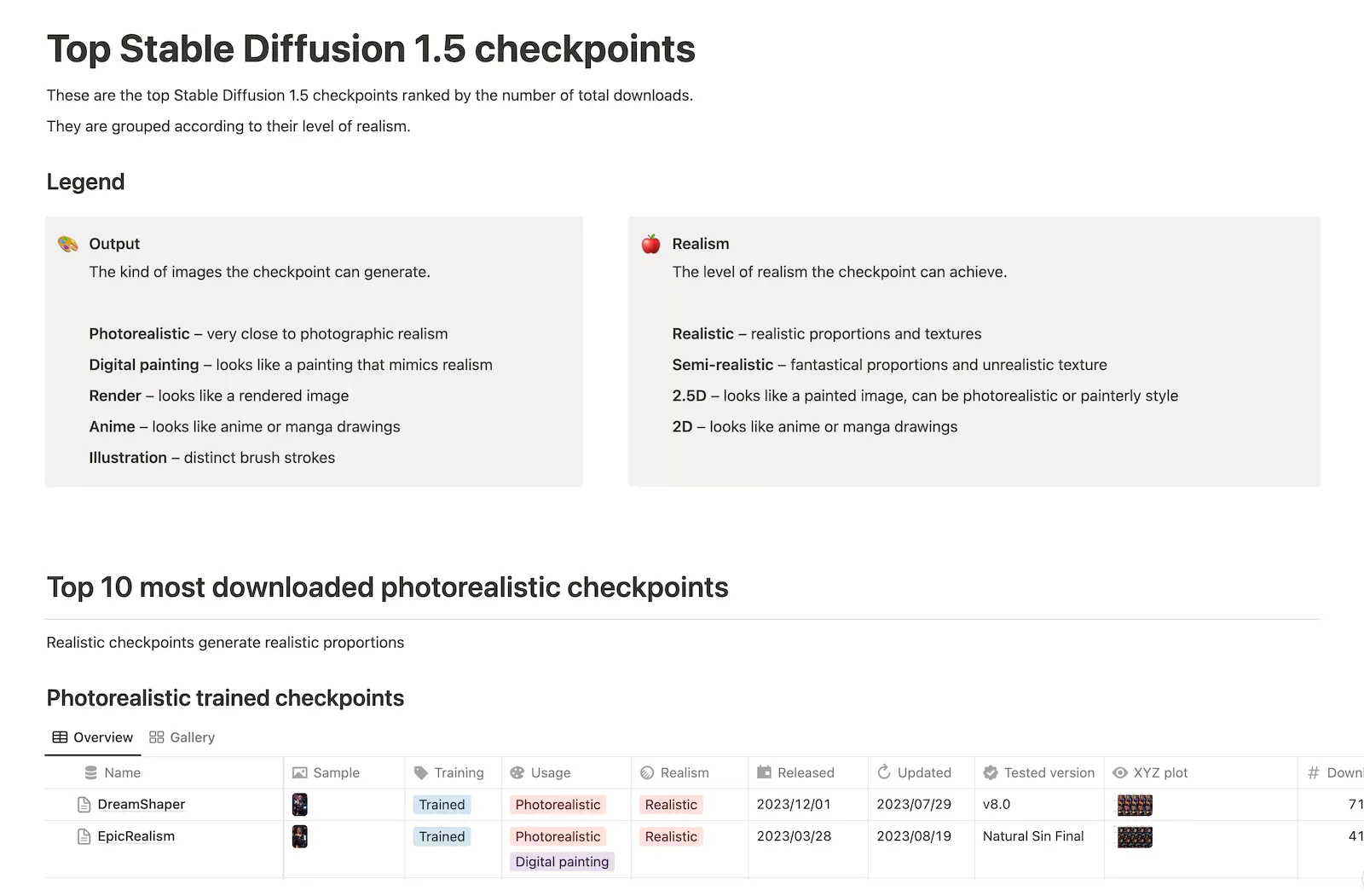 Best Stable Diffusion checkpoints Notion resource