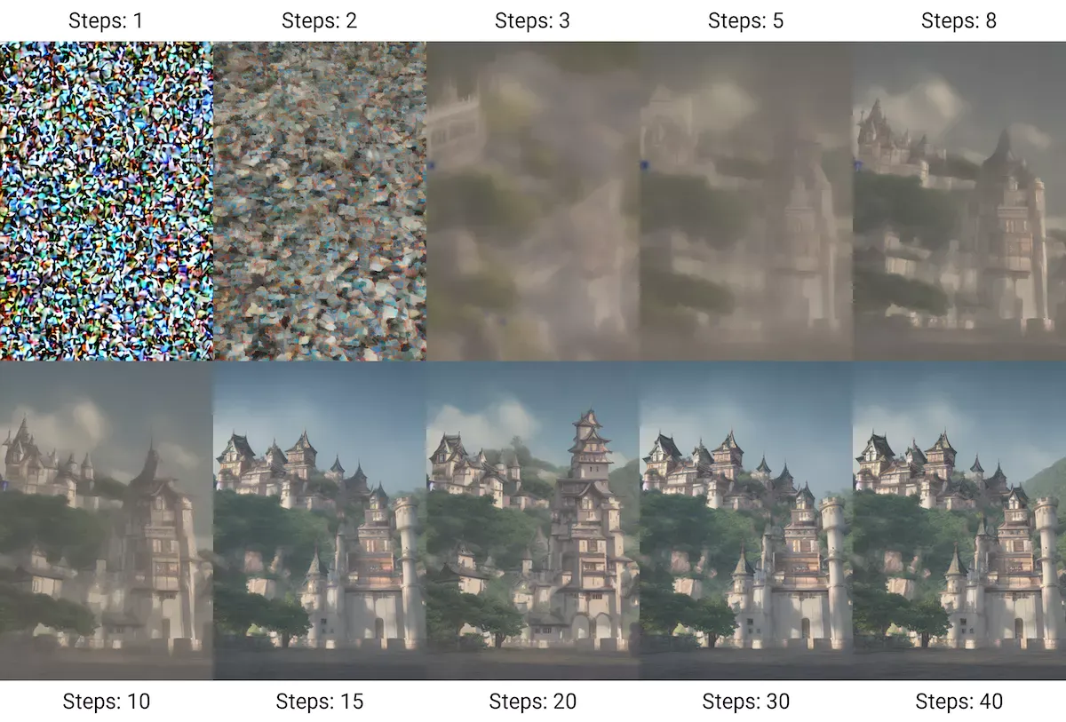 What is Stable Diffusion? Stable Diffusion denoising process